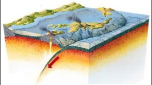 Flat Earth - Volcanoes and Earthquakes