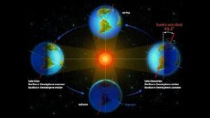 Daylight Debunks the Globe